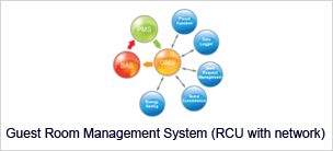 Guset Room Management System
