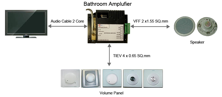 Bathroom Speaker System 